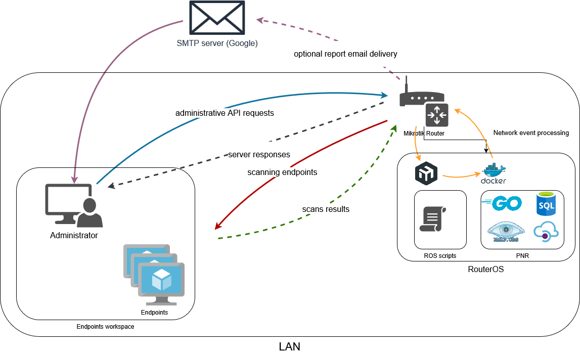 Private Network Reporter - Image 1