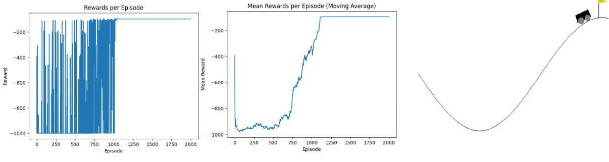 Q-Learning MountainCar - Image 1