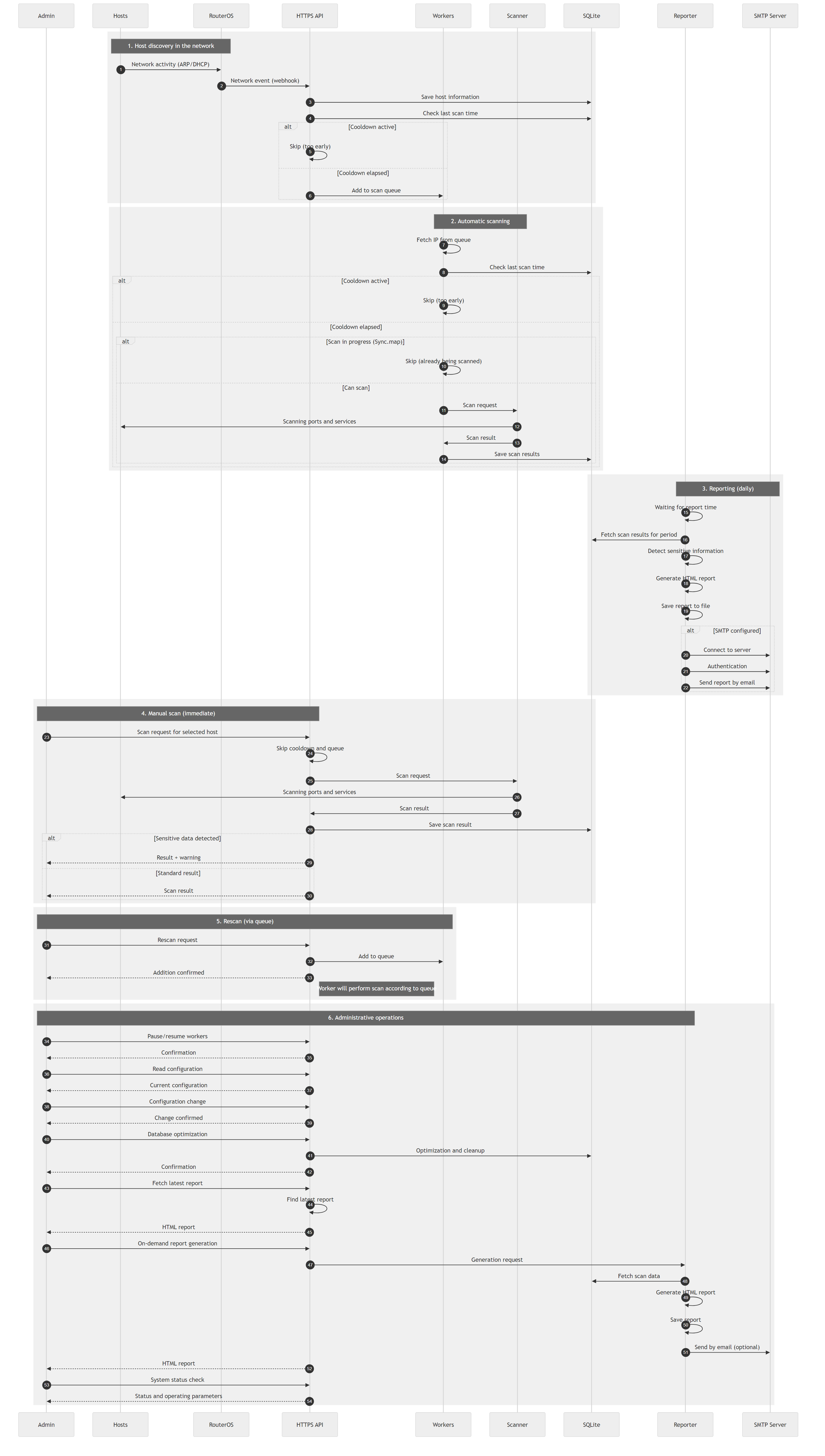 Private Network Reporter - Image 3