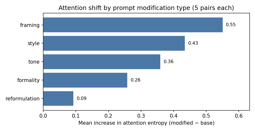 Prompt Attention Analysis - Image 2